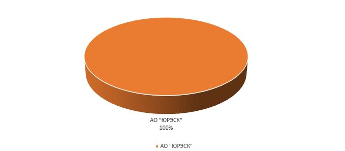 Югорск.JPG